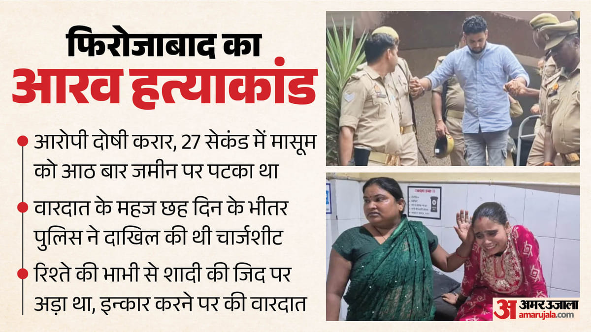 firozabad-aarav-murder-case_770cd742ab838ee36e8ccf0e14c1b71d.jpeg?w=1200&dpr=1.0