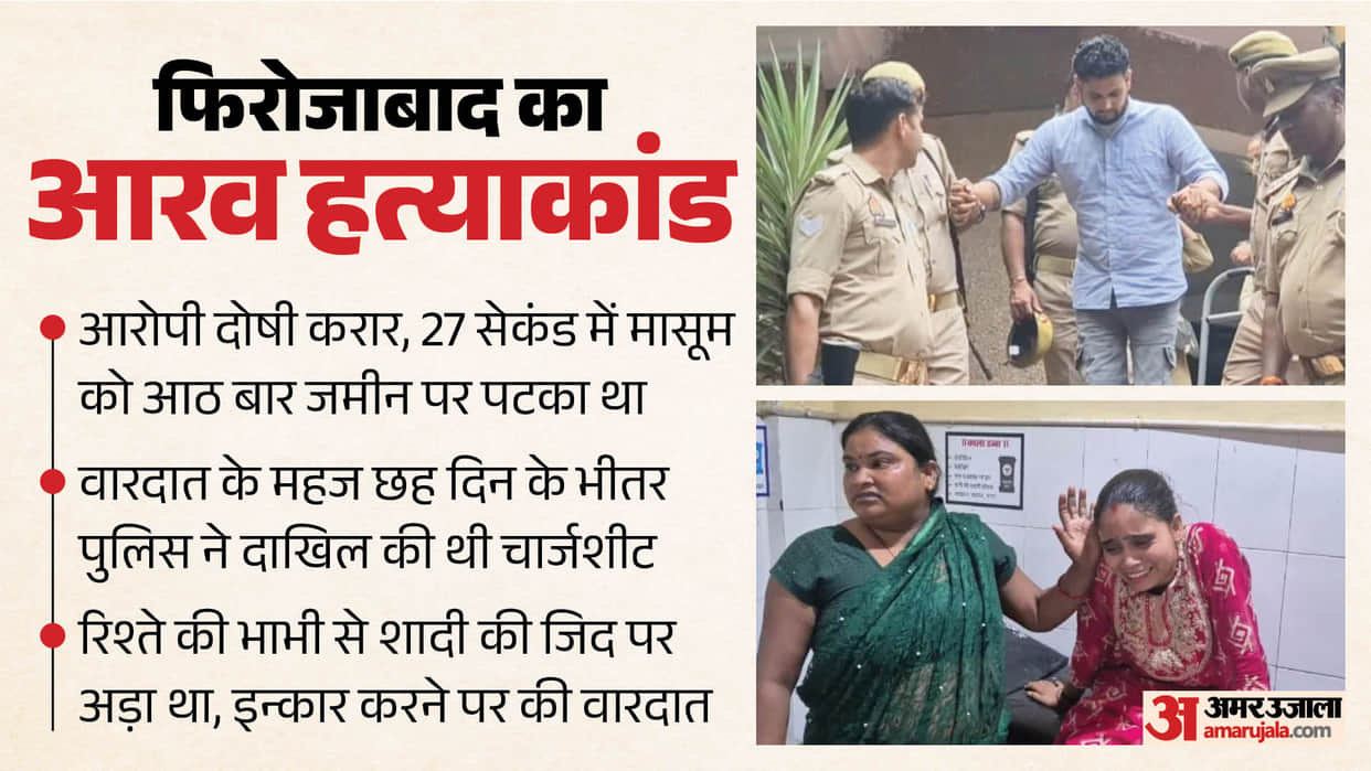 Firozabad Aarav Murder Case Viraj convicted for slamming innocent child onto ground eight times in 27 seconds