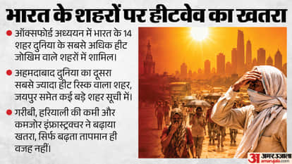 हीटवेव का खतरा