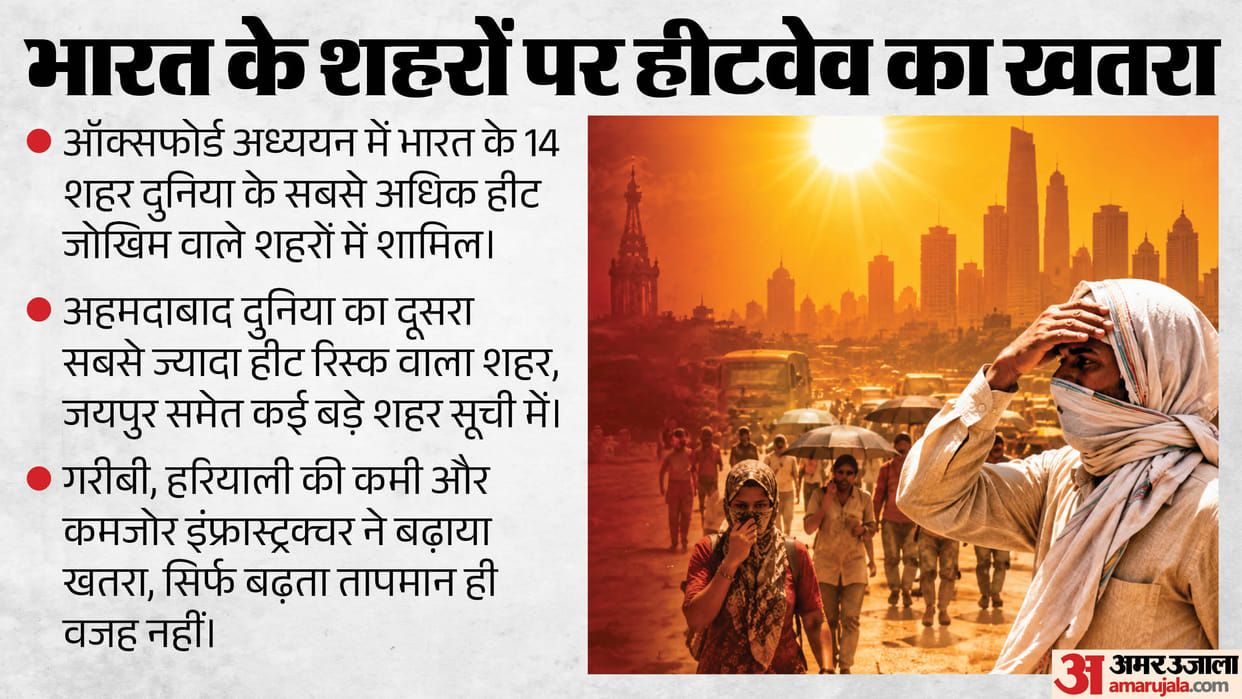 oxford study india 14 cities high heatwave risk global warming