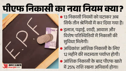 EPFO Overhauls the PF System: How the New Portal Works and What It Means for You