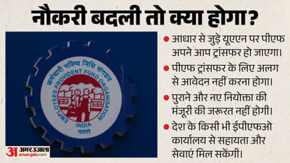 EPFO Overhauls the PF System: How the New Portal Works and What It Means for You
