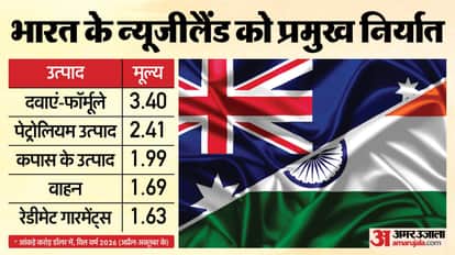 After 40 Years, an Indian Prime Minister Visits New Zealand, Why PM Modi's Visit Matters and What to Expect