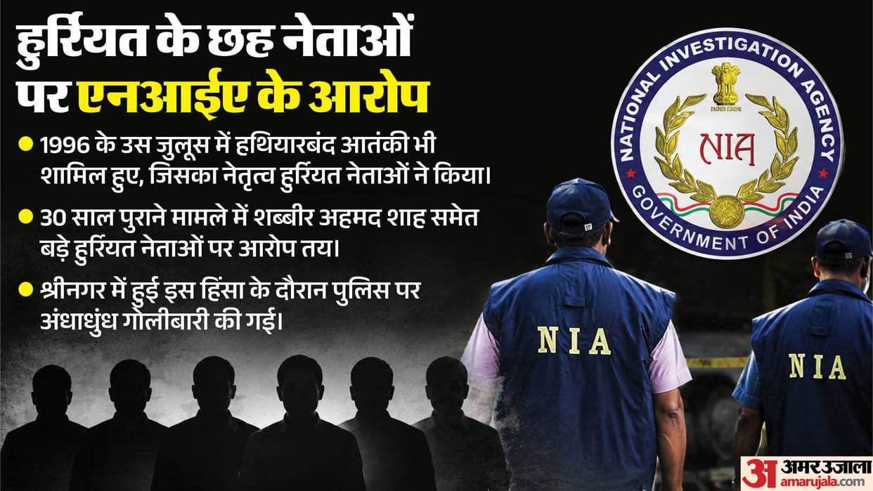 NIA Armed terrorists in procession led by Hurriyat leaders NIA chargesheet against six leaders know details