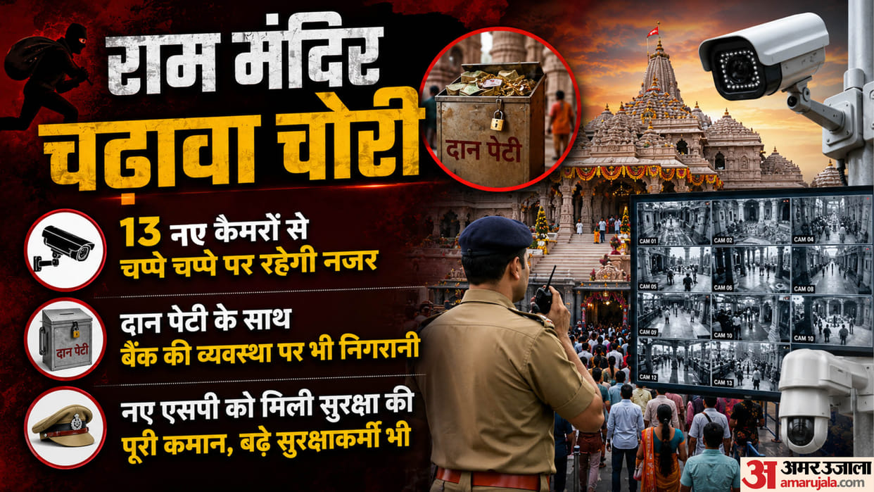 Ram Temple: Security measures changed after offering theft, additional cameras installed; cash handling also c