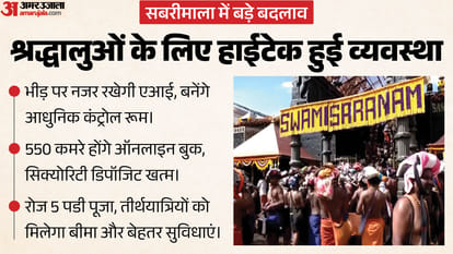 सबरीमाला मंदिर