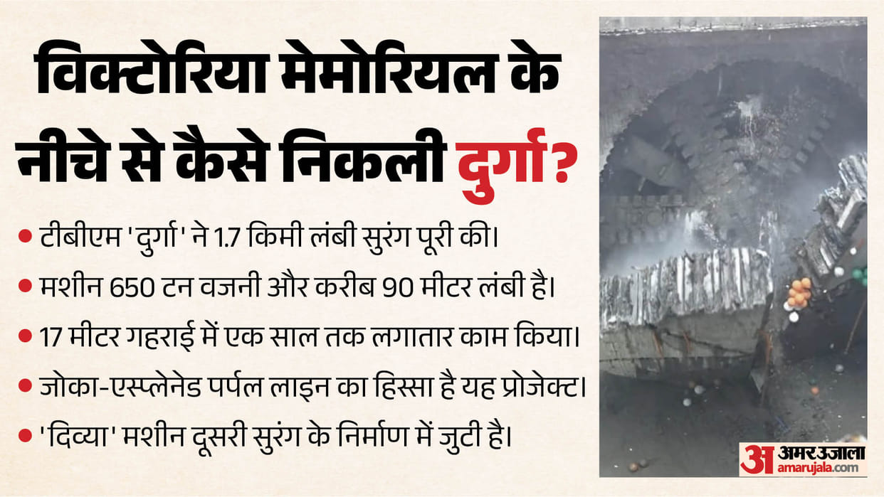 TBM  Durga achieves feat 1.7 km tunnel constructed beneath Victoria Memorial how long did work take