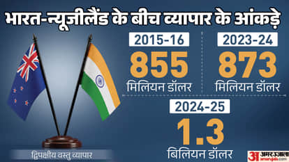 After 40 Years, an Indian Prime Minister Visits New Zealand, Why PM Modi's Visit Matters and What to Expect