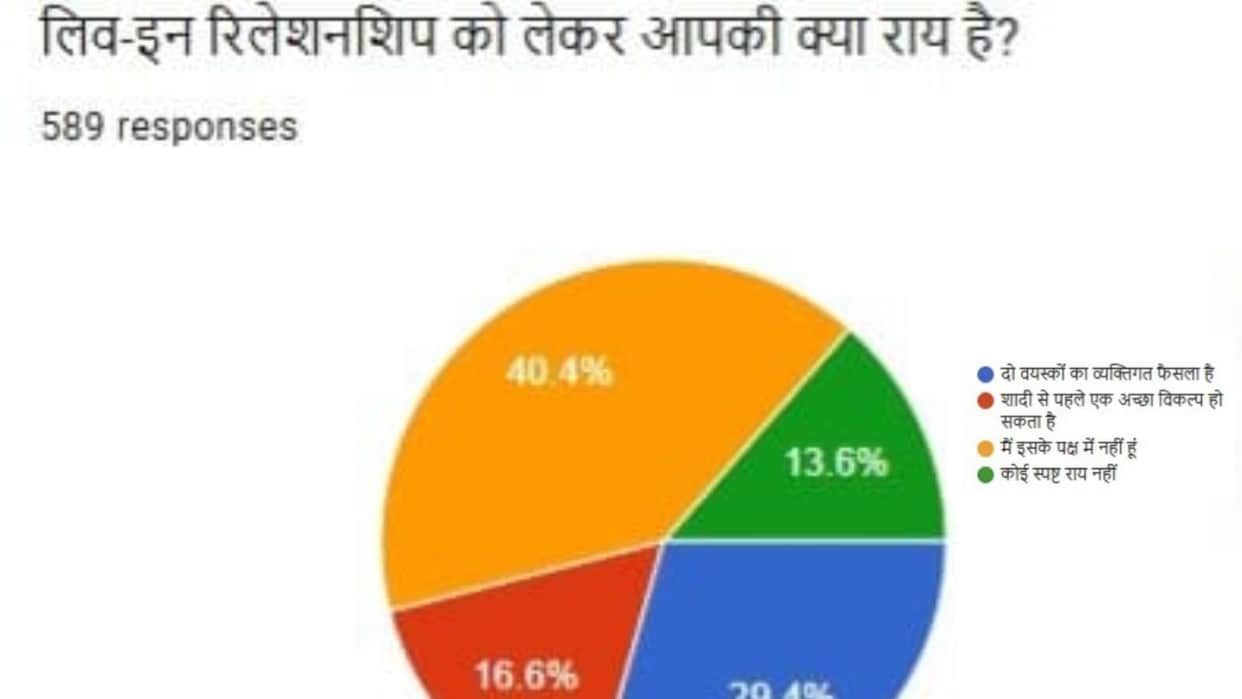 Career first, marriage later... Gorakhpur's youth do not want more than two children.