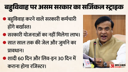 हिमंत बिस्वा सरमा, सीएम असम