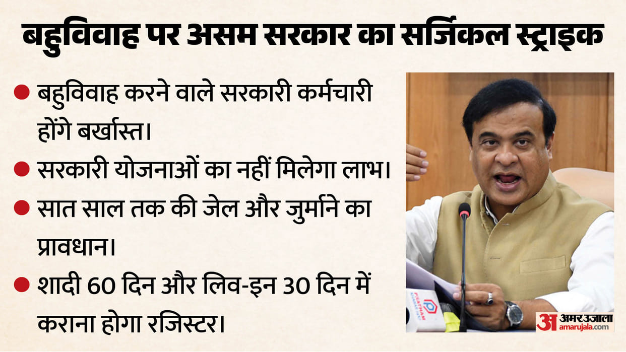 assam polygamy ban government job dismissal welfare schemes ucc rules