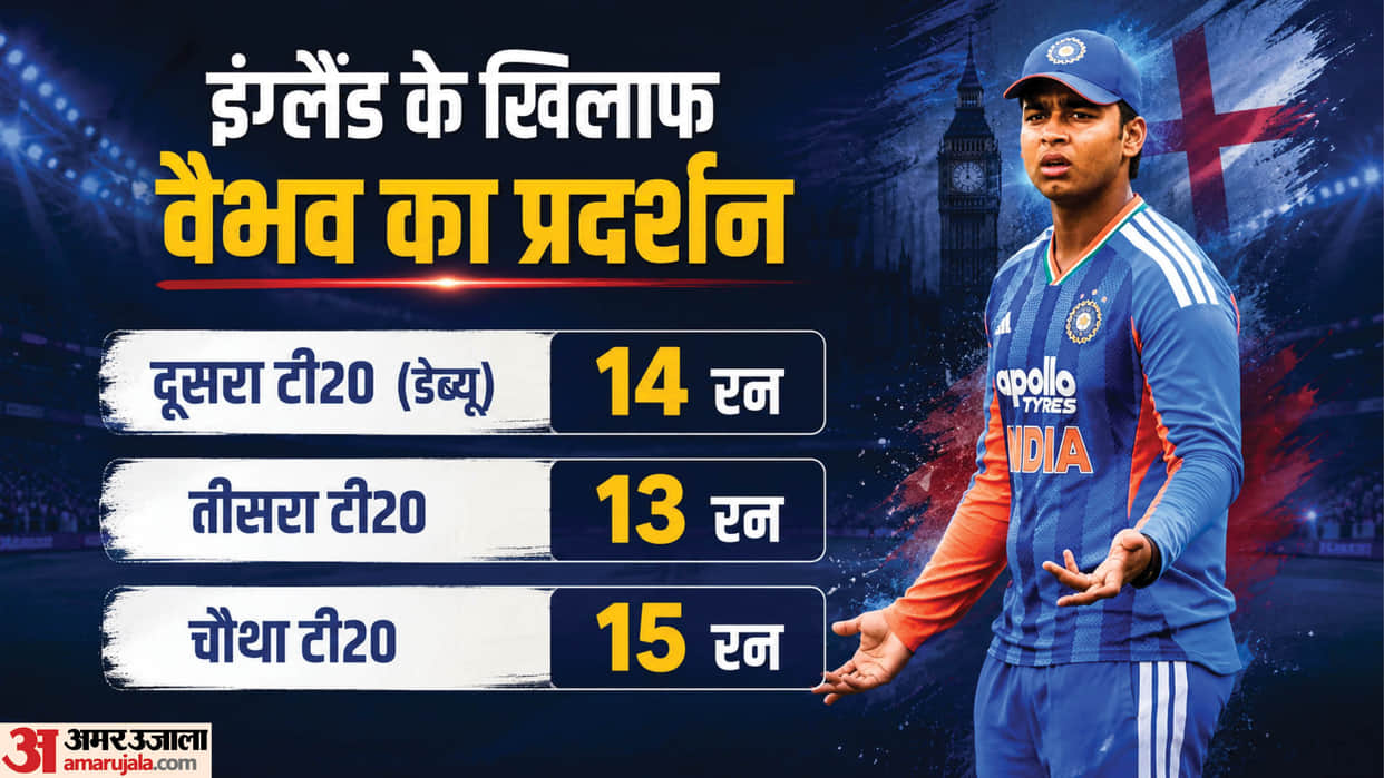 India Vs England T20 Series Team India playing 11 for Fifth T20I Vaibhav Sooryavanshi drop know reason