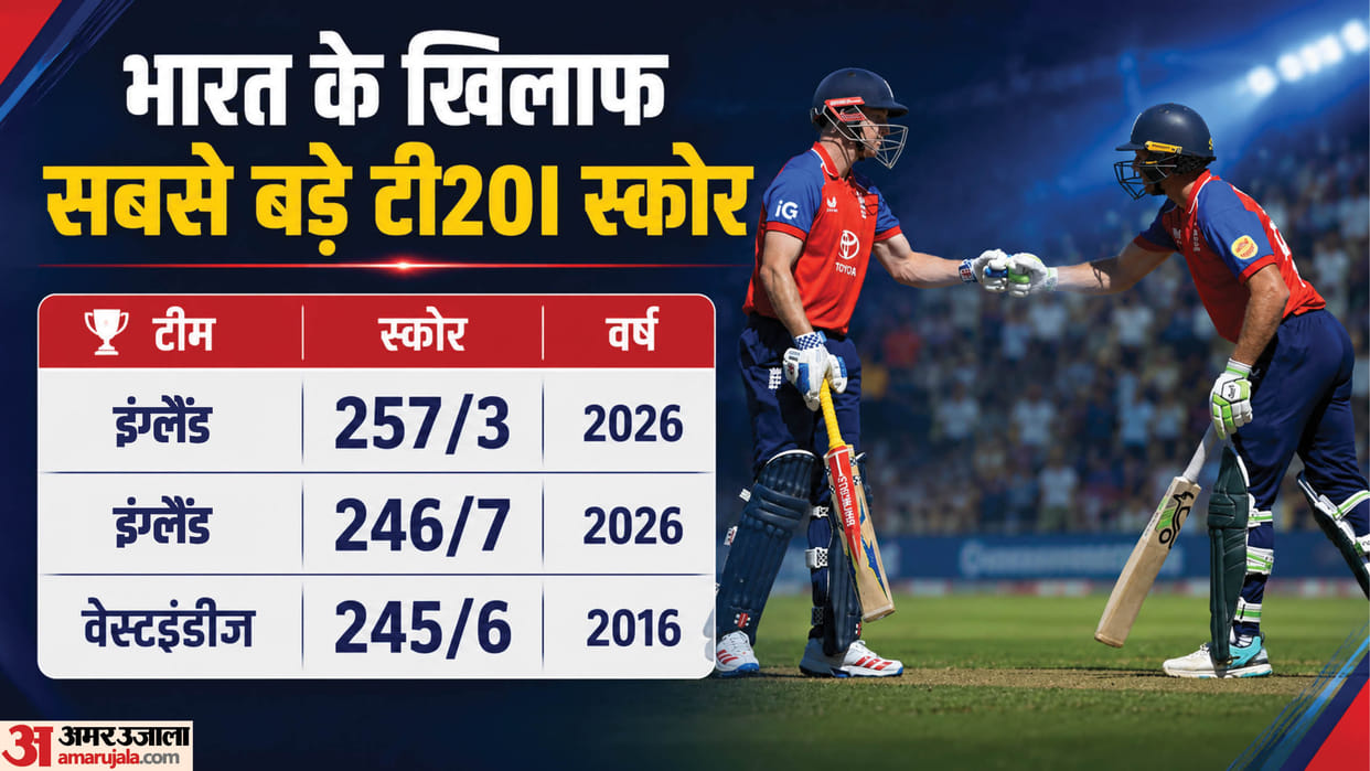 IND vs ENG: India Vs England stats Highest T20I totals vs India Highest partnership for any wicket in T20Is