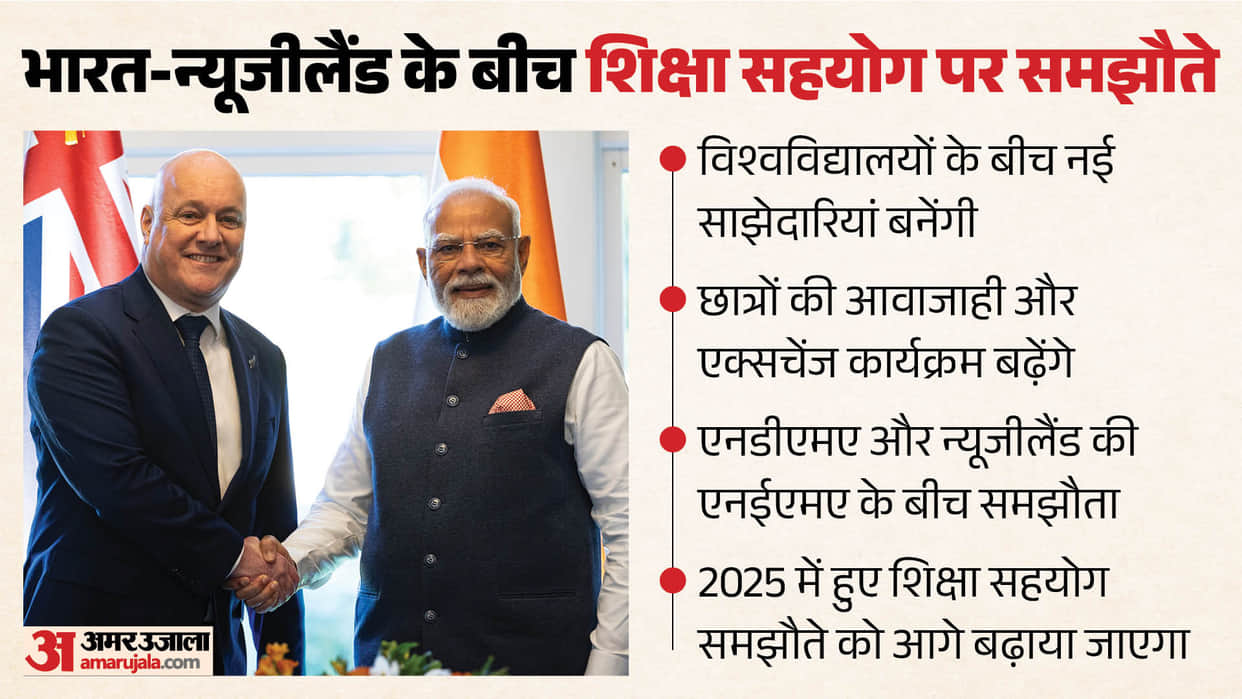 India, New Zealand to Boost Education, Research and Innovation Ties with New Institutional Partnerships