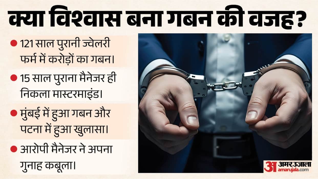 mumbai jwellery firm got scammed crores by manager crime committed in Mumbai came to light in Patna