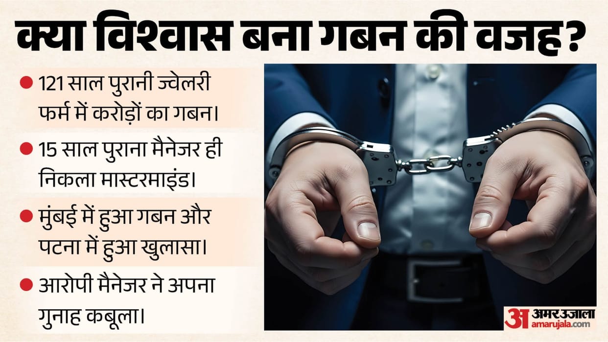 mumbai jwellery firm got scammed crores by manager crime committed in Mumbai came to light in Patna