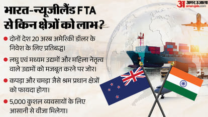 pm modi in new zealand agreements between two countries fta strategic partnership
