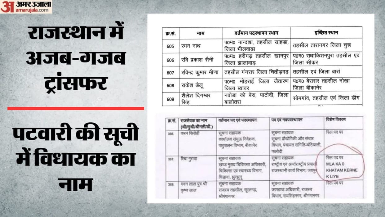 Rajasthan Patwari Transfer List Sparks Row After MLA's Name Appears by Mistake