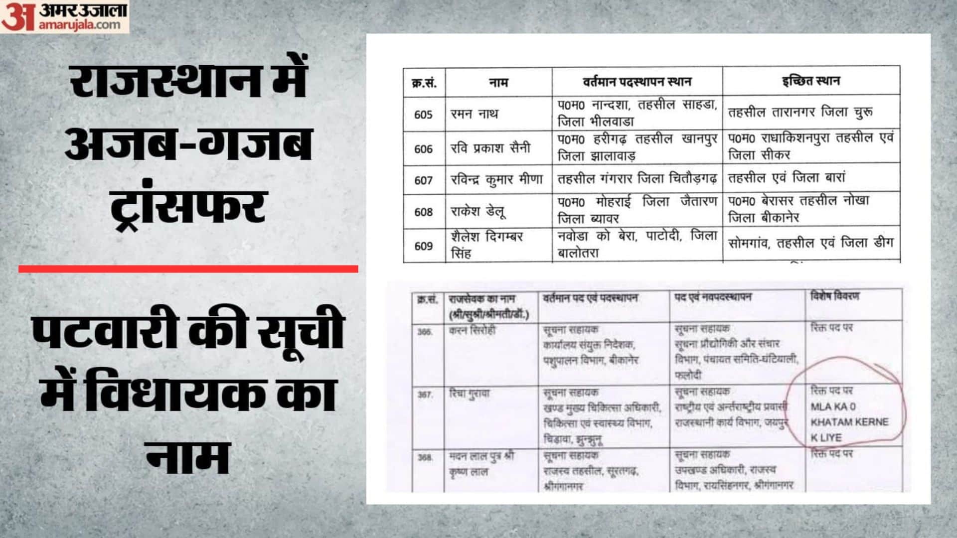 राजस्थान में वायरल हो रही ट्रांसफर लिस्ट