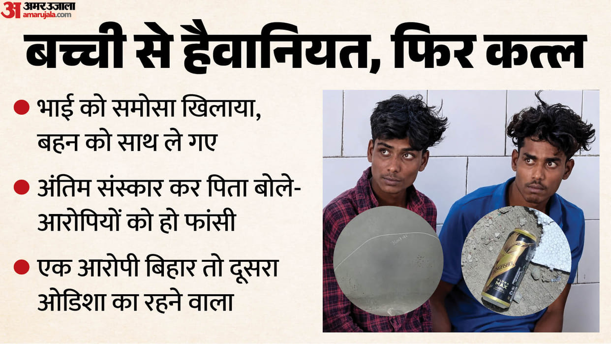 Up:साजिश के तहत दरिंदगी, दीवारों से लेकर फर्श तक संघर्ष के संकेत, दरिंदे 10 दिन से कर रहे थे बच्चों से संपर्क – Ghaziabad Murder Girl Was Brutally Misdeed And Murdered As Part Of A Conspiracy Up:साजिश के तहत दरिंदगी, दीवारों से लेकर फर्श तक संघर्ष के संकेत, दरिंदे 10 दिन से कर रहे थे बच्चों से संपर्क – Ghaziabad Murder Girl Was Brutally Misdeed And Murdered As Part Of A Conspiracy
