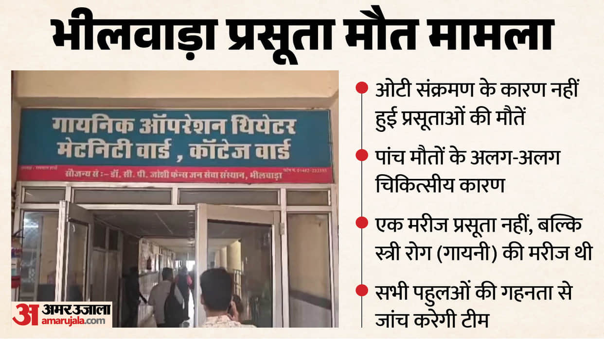 Bhilwara Hospital Tragedy Govt Probe Rejects OT Infection Claim Reveals Real Causes Behind 5 Deaths