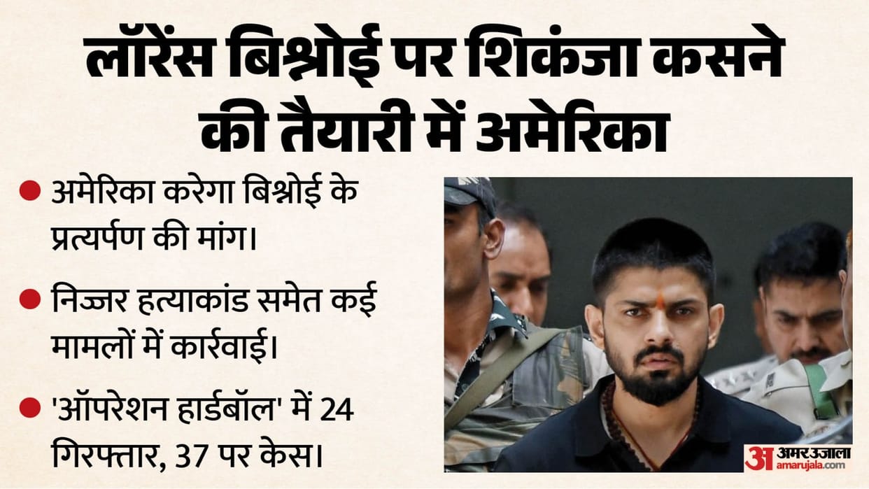 us to seek lawrence bishnoi extradition operation hardball nijjar case