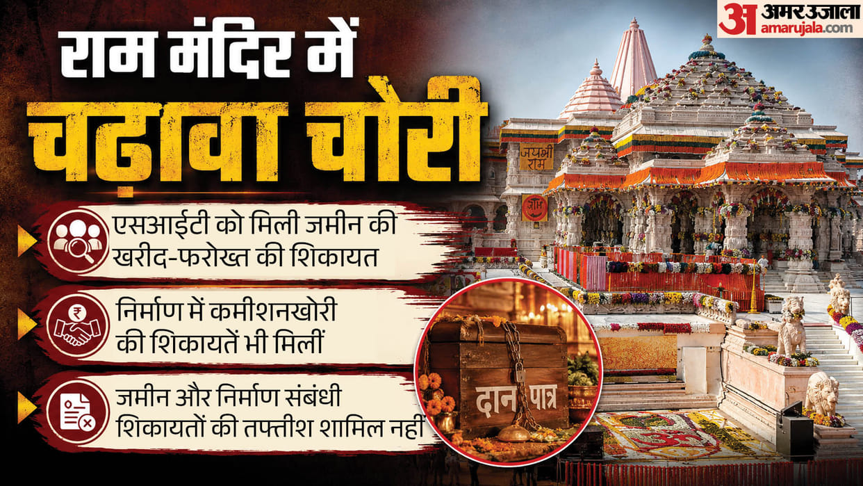 Ram Mandir Donation Scam SIT probe does not include investigation complaints regarding land and construction