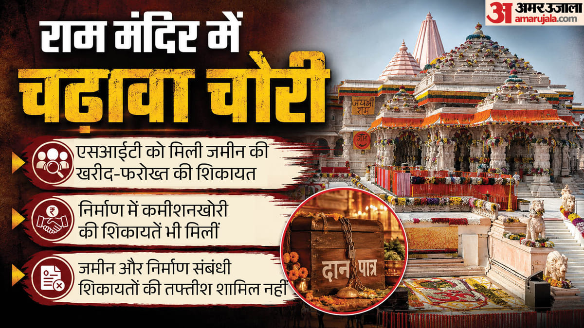 राम दान पर डाका: सिर्फ चढ़ावा चोरी ही नहीं, ये जांच भी कर रही SIT; जमीन और निर्माण संबंधी शिकायतें शामिल नहीं