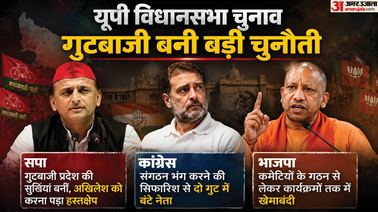 UP Politics: Factionalism Intensifies in BJP SP and Congress Ahead of Uttar Pradesh Assembly Elections