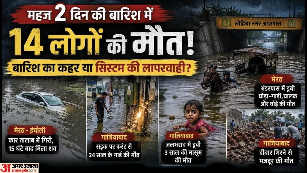 video analysis regarding deaths of 14 people due to two days of rain in Noida Ghaziabad and Meerut in UP