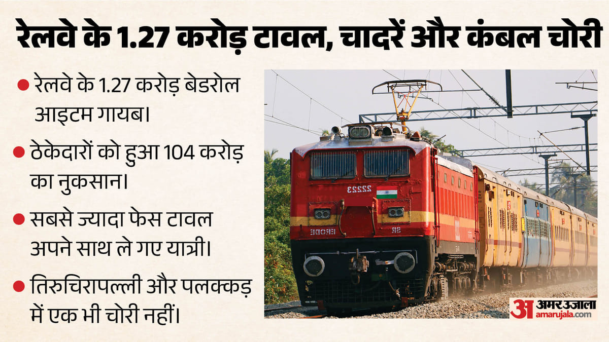 Indian Railways: ट्रेनों में से कौन चुरा रहा है चादर,तकिया और कंबल? RTI में सामने आया चौंकाने वाला सच