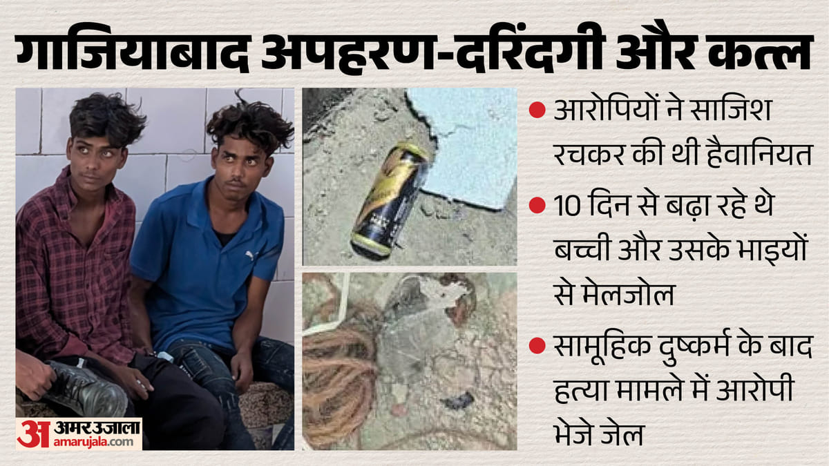 ghaziabad-murder_a15f0c15ef67230ede240a61b3e16ae2.jpeg?w=1200&dpr=1.0