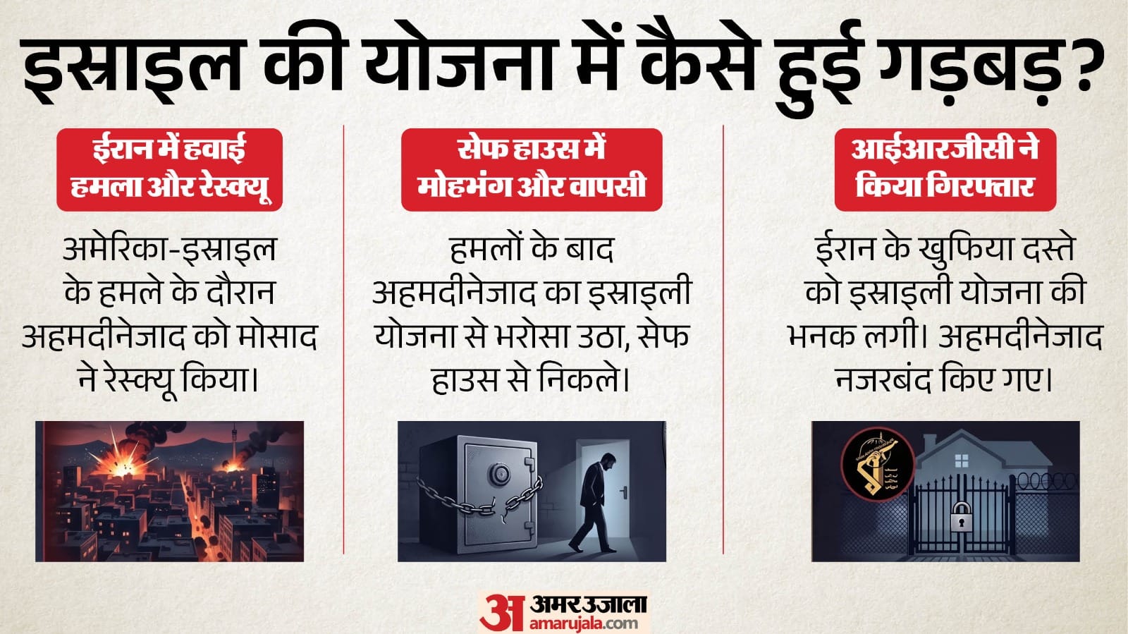 योजना में कैसे हुए गड़बड़?