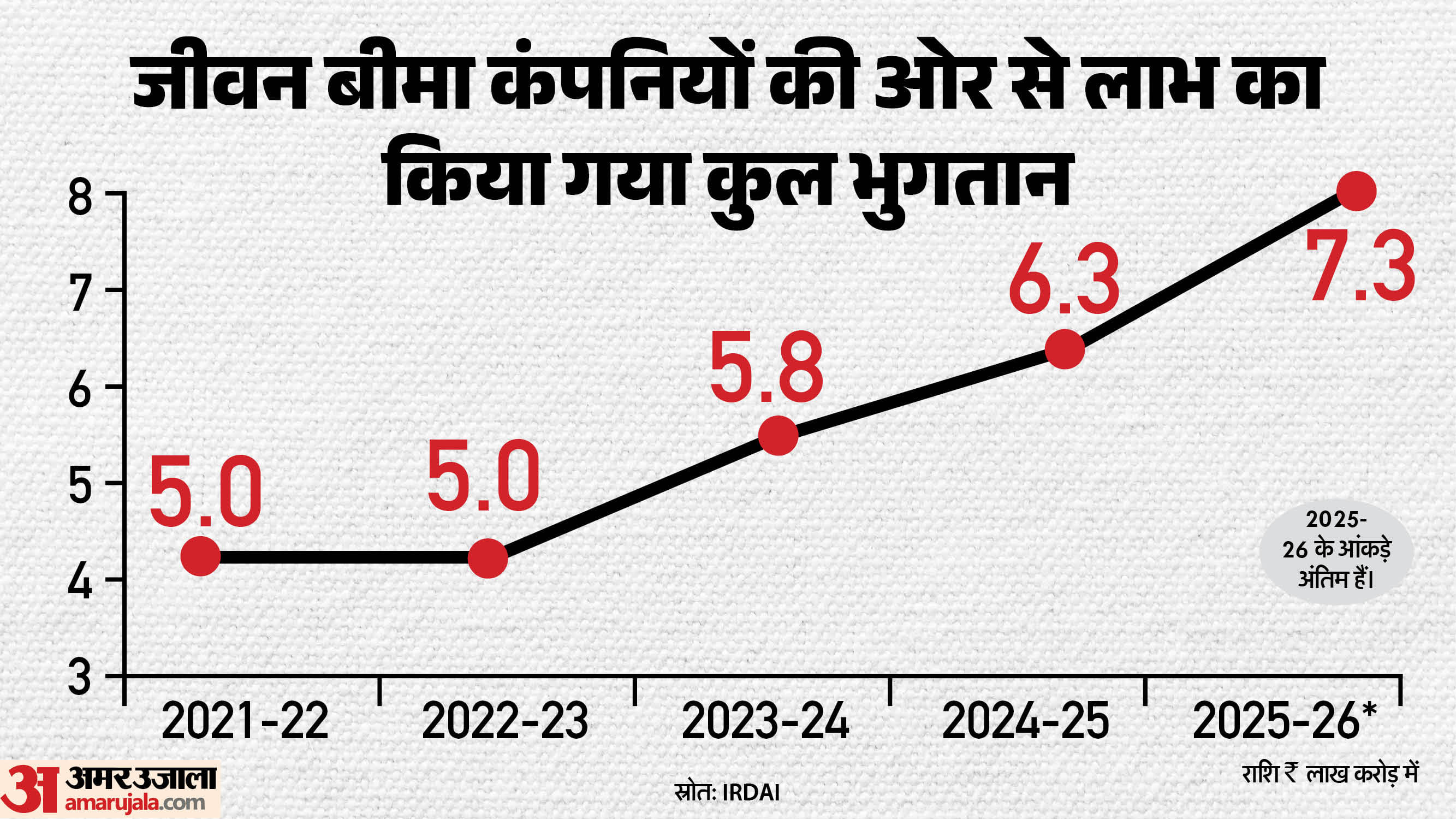 जीवन बीमा