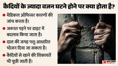 What Do Tihar Jail Inmates Eat? Here's Everything You Need to Know About the Daily Food Menu