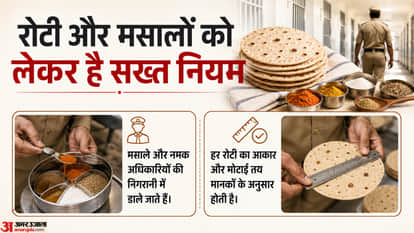 What Do Tihar Jail Inmates Eat? Here's Everything You Need to Know About the Daily Food Menu