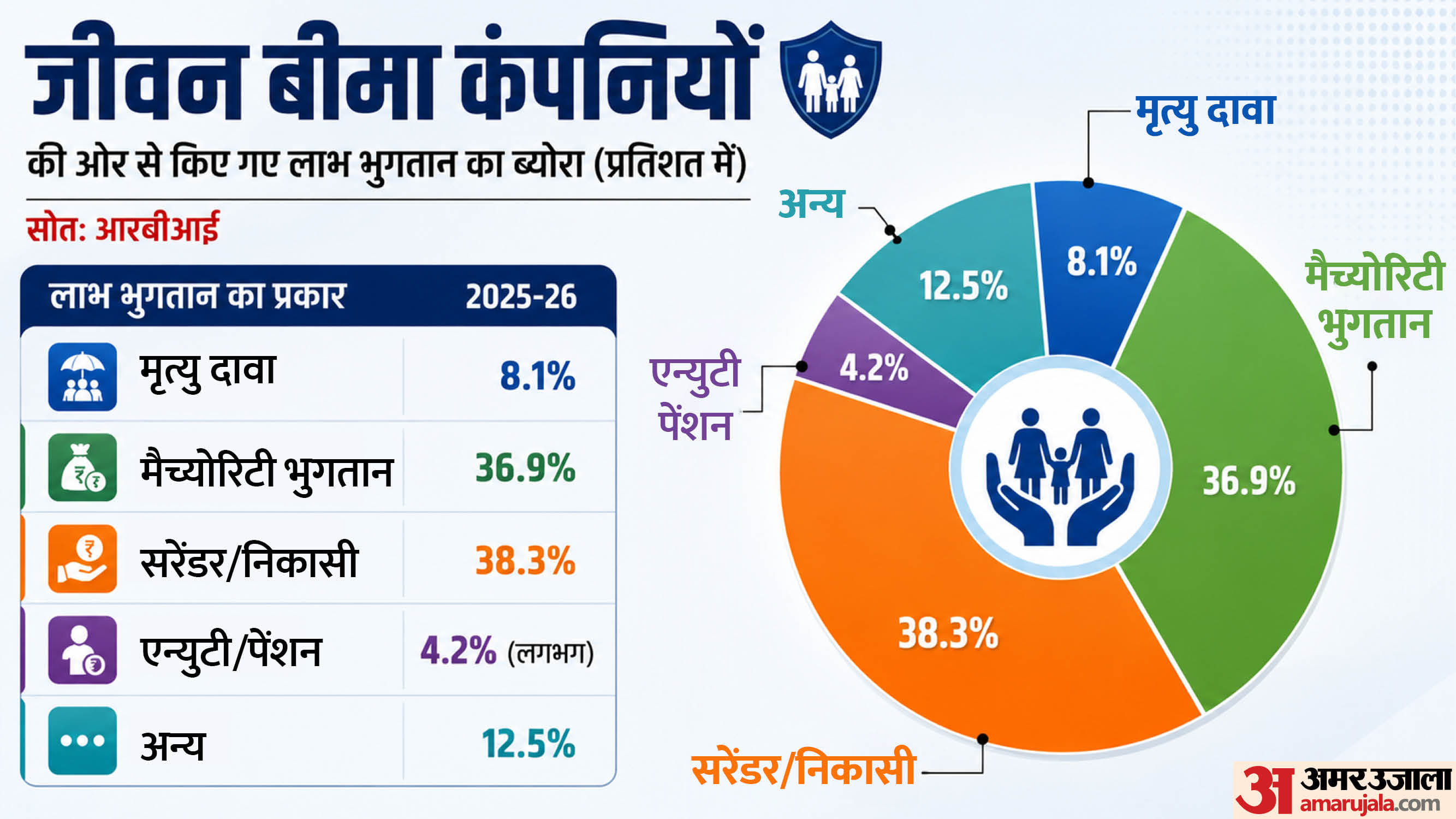 क्या कहते हैं आंकड़े?