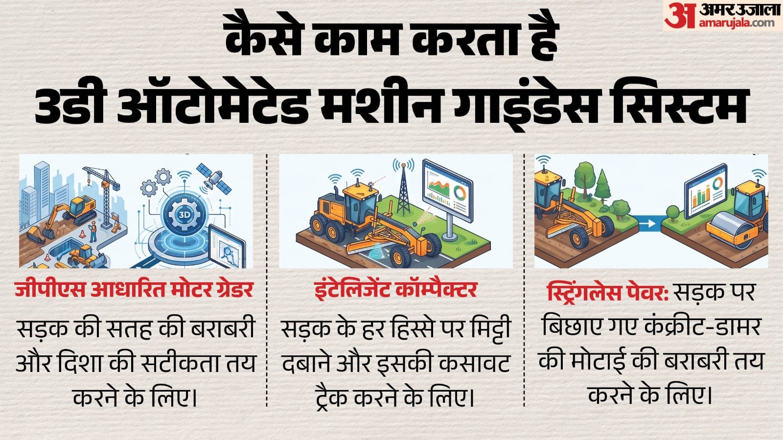 लखनऊ-कानपुर एक्सप्रेसवे।