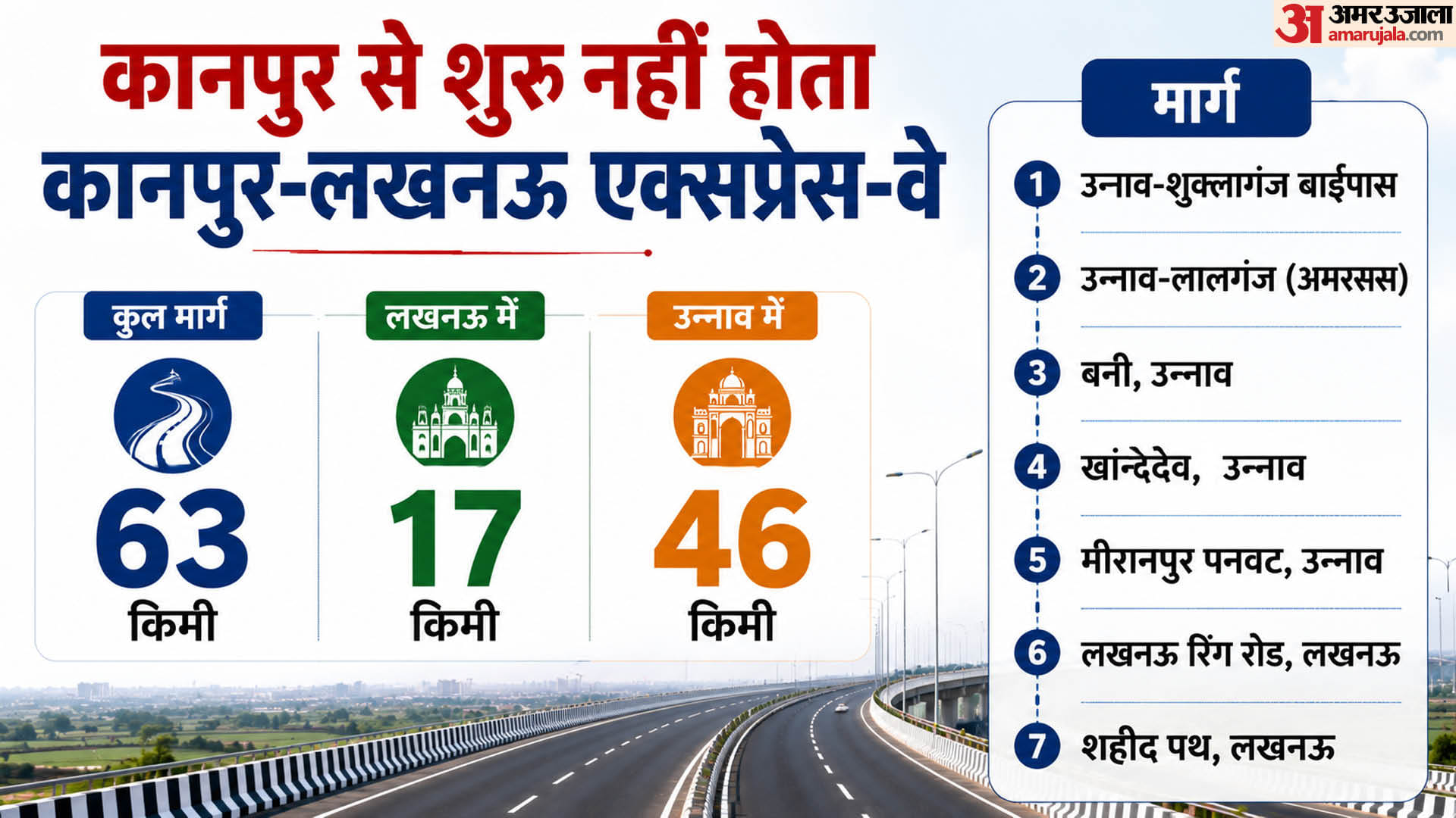 लखनऊ कानपुर एक्सप्रेसवे।