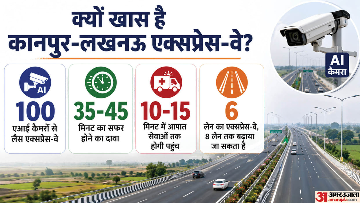 Lucknow Kanpur Expressway NHAI First Use of special AIMGC Technology GPS Guided Machines explained MoRTH