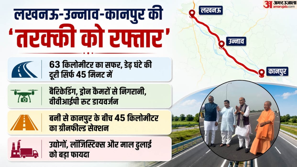 Lucknow-Kanpur Expressway to open for traffic from July 14, travel time cut to 35-45 minutes