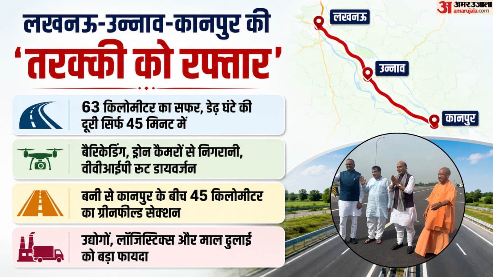 Lucknow-Kanpur Expressway