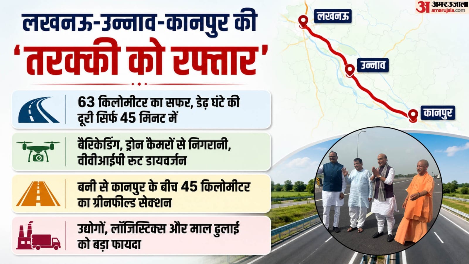 Lucknow-Kanpur Expressway