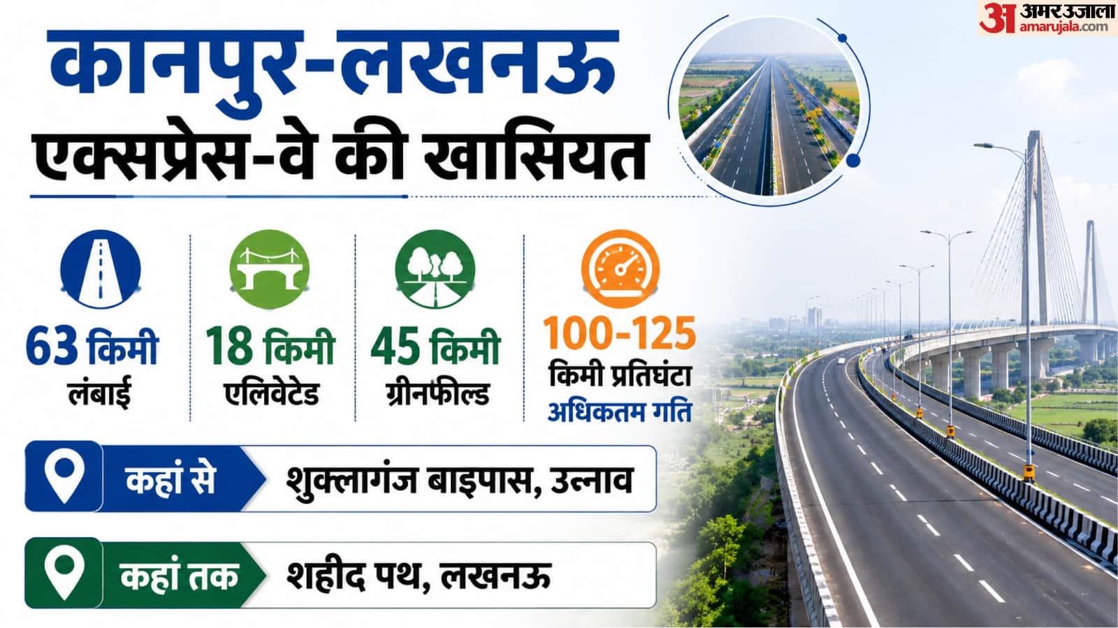 लखनऊ कानपुर एक्सप्रेसवे।