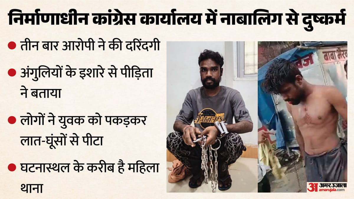 मासूम की बेबसी की दर्दनाक कहानी: रायगढ़ में भीख मांगने वाली नाबालिग से तीन बार दुष्कर्म, ऐसे सामने आई सच्चाई
