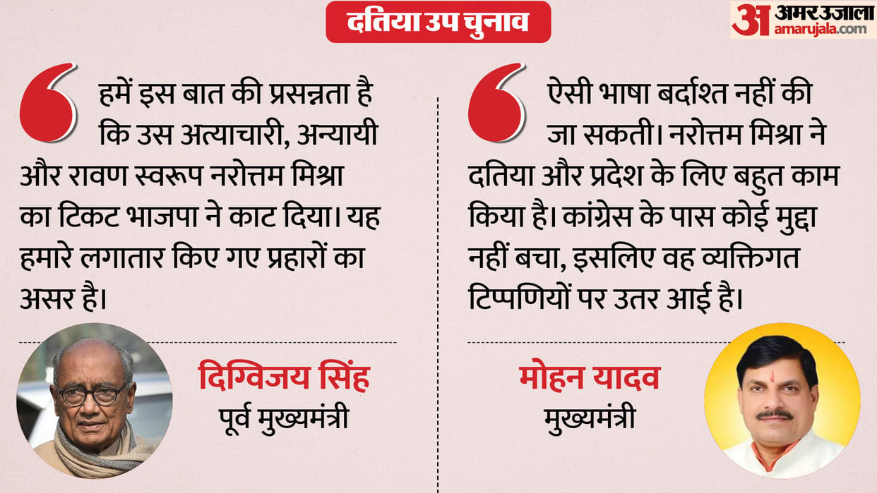 Datia By-Election: 'Ravan' remark causes uproar in Datia politics, CM Mohan hits back at Digvijay's statement
