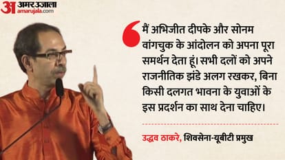उद्धव ठाकरे, शिवसेना-यूबीटी प्रमुख