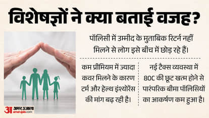 Why Are People Surrendering Their Life Insurance Policies Early? Are Our Financial Priorities Changing?