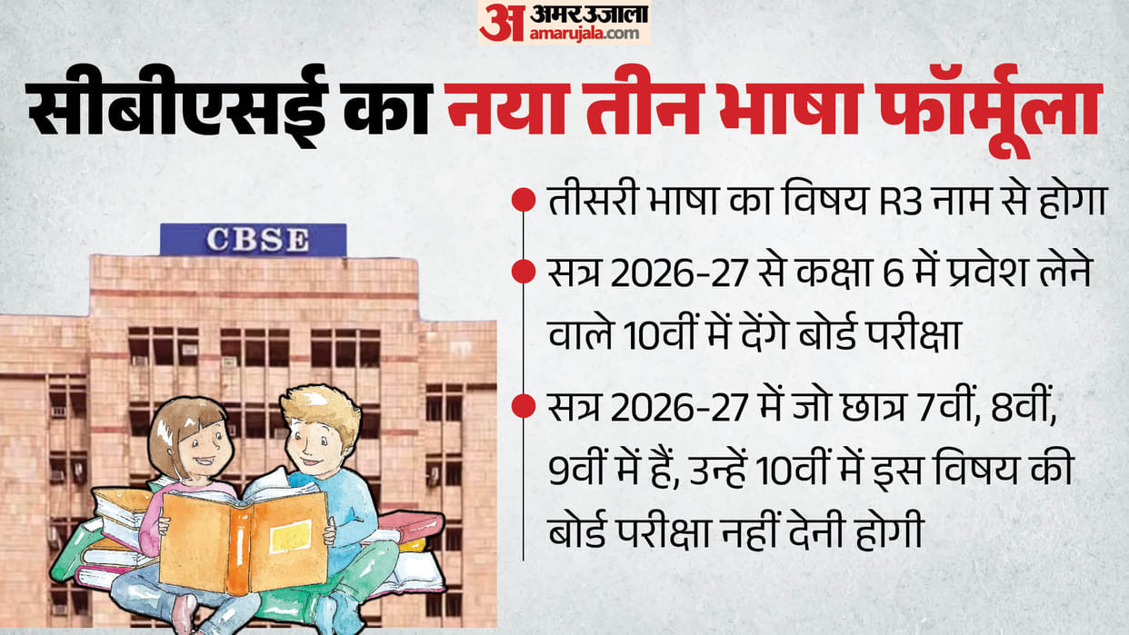 CBSE Makes Third Language Mandatory for Class 10 Pass Certificate Under NEP 2020, Check details here