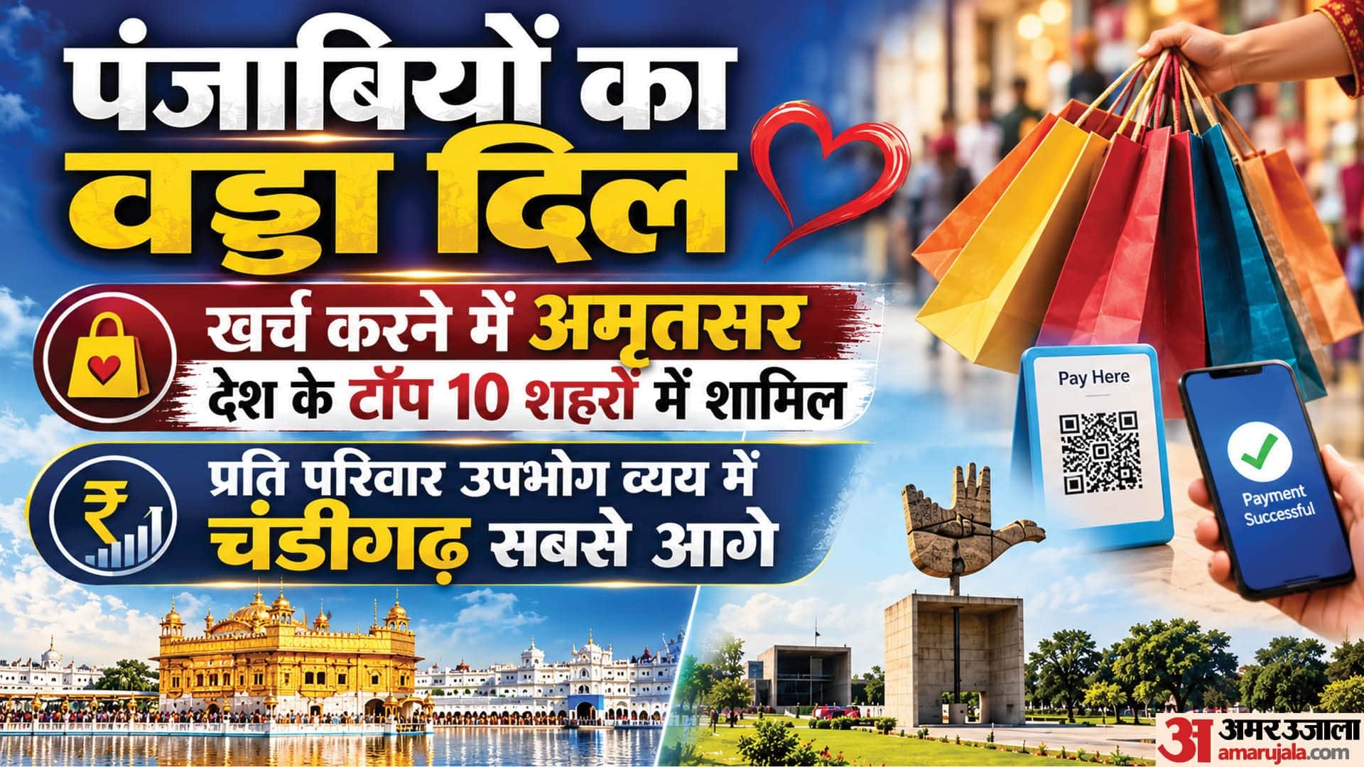 खर्च में चंडीगढ़-अमृतसर आगे